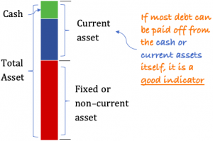 Asset Coverage Ratio (ACR): ACR as a share price valuation tool ...