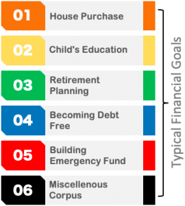 Wealth Building: How To Build Wealth in 30s [Wealth Formula] – GETMONEYRICH