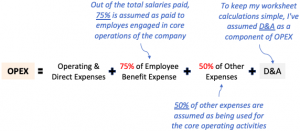 Operating Profit Margin: Its Utility In Stock Analysis of A Company ...