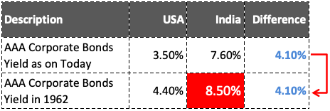 Intrinsic Value Formula Corporate - BondYield