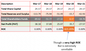 Negative Roe Return on Equity (ROE) – Understanding & Interpretation of The Ratio ...