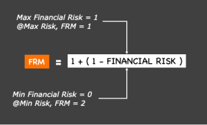 Absolute PE Method: How to estimate intrinsic value using this method ...