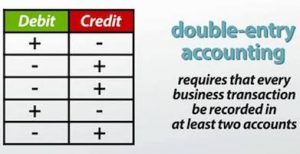 The Rule of Debit and Credit - image