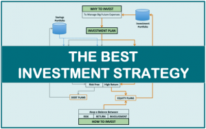 Best Investment Strategy - IMAGE