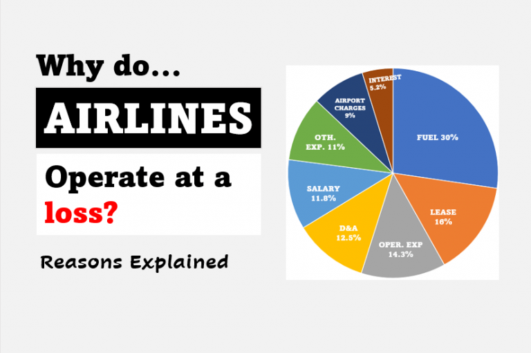 Airlines Operate at a loss - image