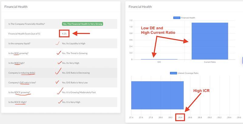 Best FMCG Stocks To Buy - Nestle - Financial Health