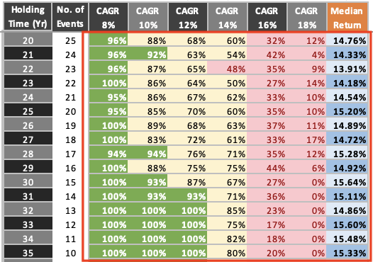 What is The Average Return of Sensex? [44 Year Analysis] - GETMONEYRICH