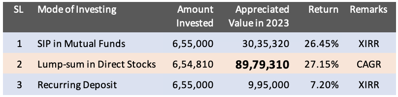 SIP vs Lump sum in stocks vs RD