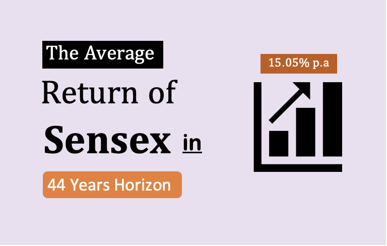What is The Average Return of Sensex? [44 Year Analysis] - GETMONEYRICH