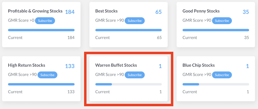 Warren Buffett-type Indian Stocks - Stock Engine Screener
