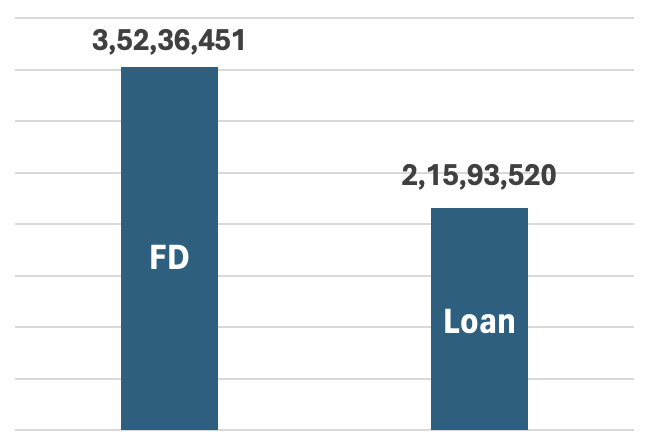 Breaking The Fixed Deposit To Buy A House - Chart