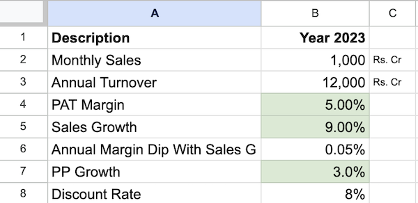 Effect of Profitability and Growth On Company Valuations - Example1.1