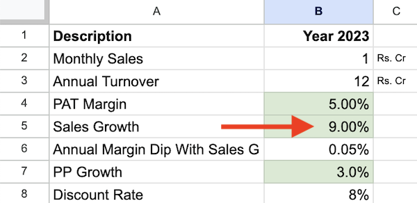 Effect of Profitability and Growth On Company Valuations - Example2.1