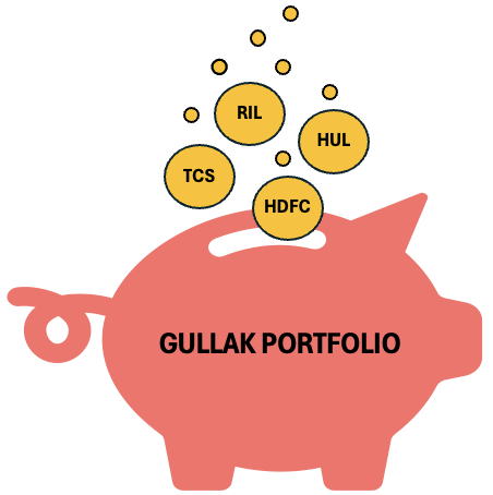 Buy-and-hold Investing - Gullak Portfolio