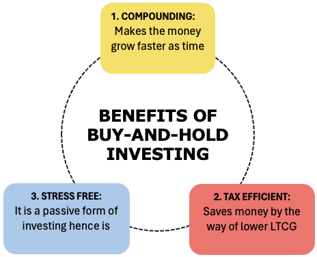Buy-and-hold Investing - benefits