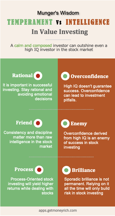 Charlie Munger's Philosophy - Temperament vs Intelligence