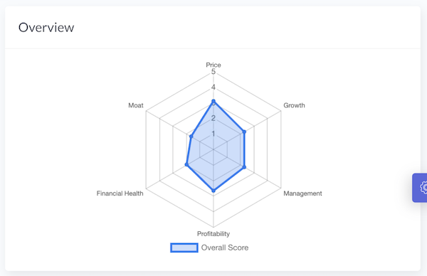 Overall Score - Stock Engine - Spider Diagram