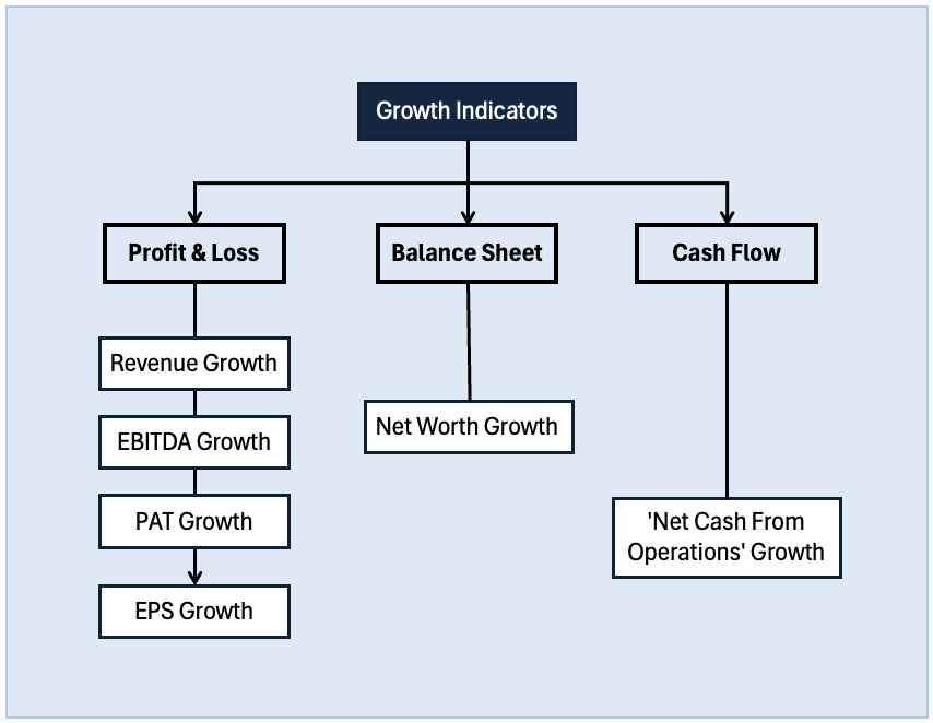Growth Algorithm - Stock Engine - Infographics