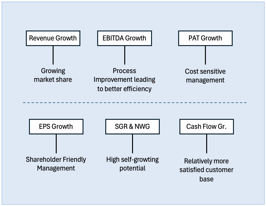 Growth Algorithm - Stock Engine - Significance of growth parameters