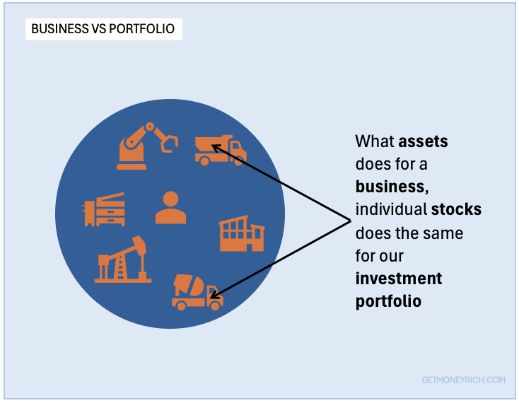 10 Lakhs to 100 Crore - Proven Investment Strategy - For Wealth Building - Business and Portfolio Analogy