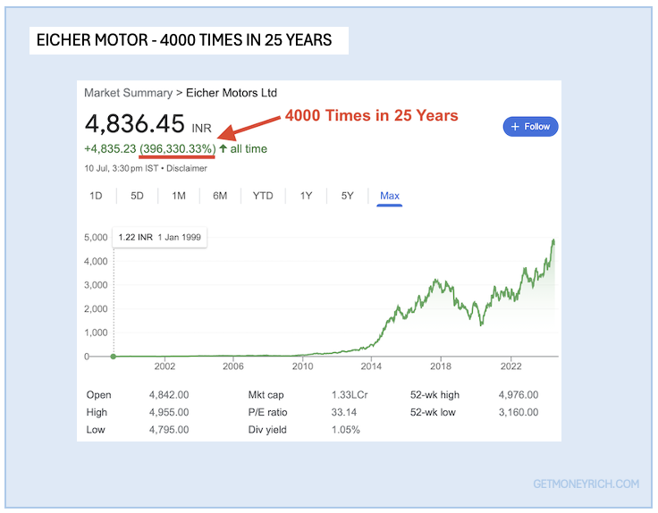 10 Lakhs to 100 Crore - Proven Investment Strategy - For Wealth Building - Eicher Motor Example