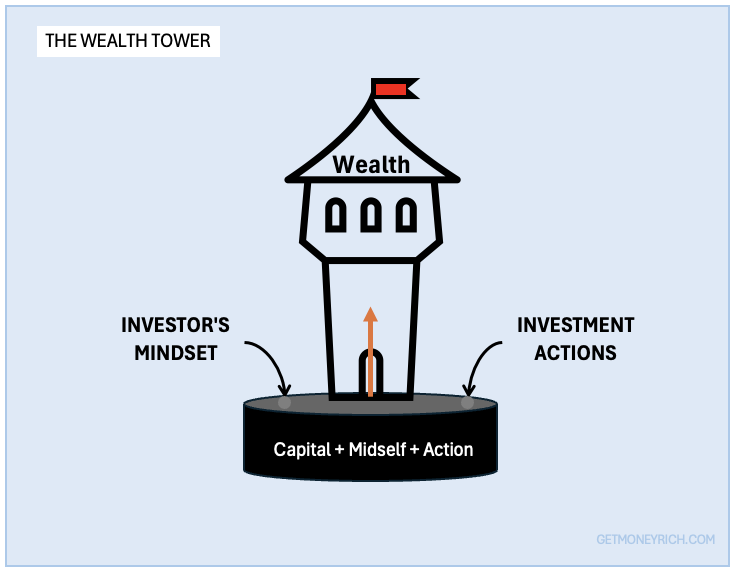 10 Lakhs to 100 Crore - Proven Investment Strategy - For Wealth Building - The Wealth Tower