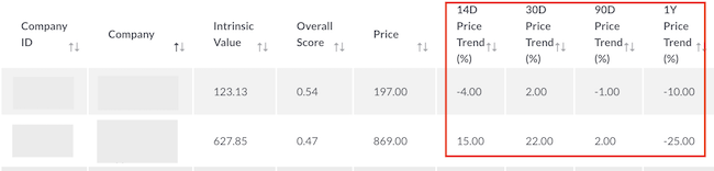 Detail Page - Watchlist Page - Stock Engine