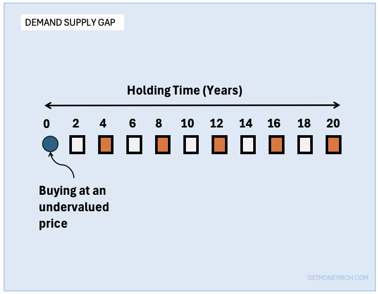 Value Investing