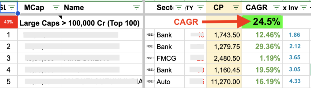 Building Wealth Consistently - Tracking CAGR of Portfolio