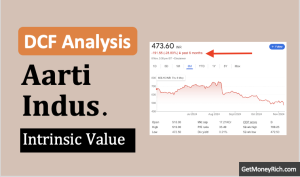 Discounted Cash Flow (DCF) analysis for Aarti Industries - Thumbnail