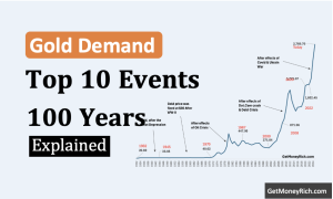 Surge in Gold Demand - Thumbnail