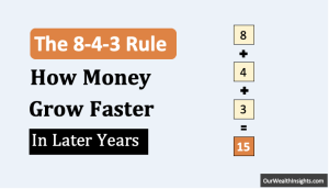 The-8-4-3 Rule See How Your Money Really Grows Faster with Compounding Thumbnail
