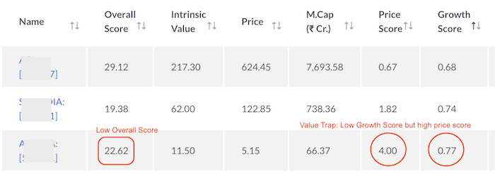 earnings yield premium stock engine value trap