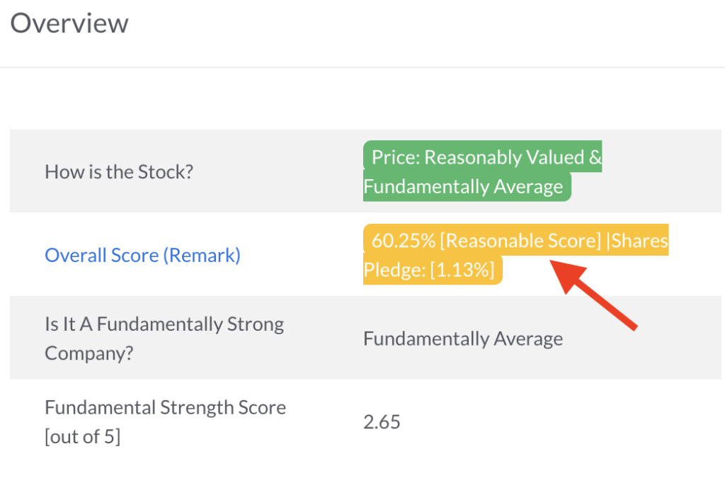 overall score and shares pledge why stock engine is smart remark
