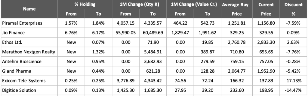 quant small cap fund bought these stocks in july 2025 table