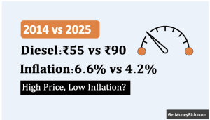 why is inflation lower in 2025 despite higher diesel prices in india thumbnail