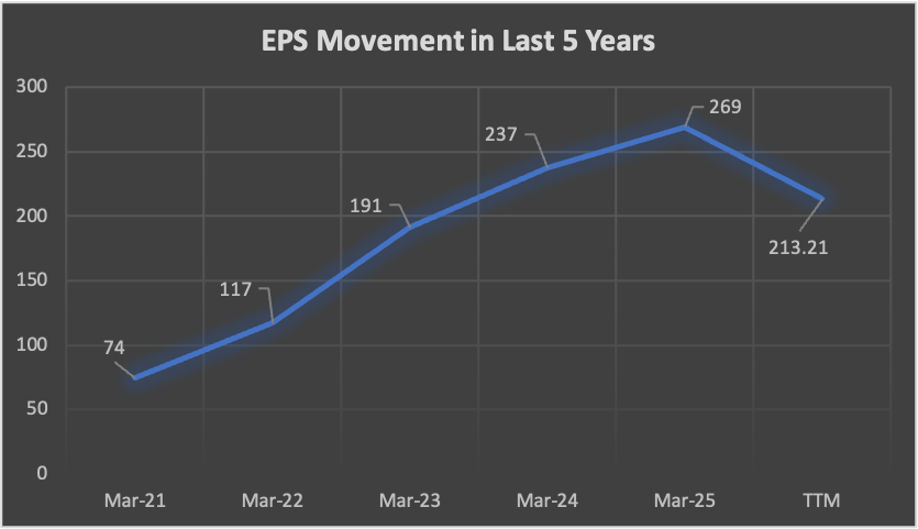 how to predict if a stock will go up or down eps price movement in last 5 years