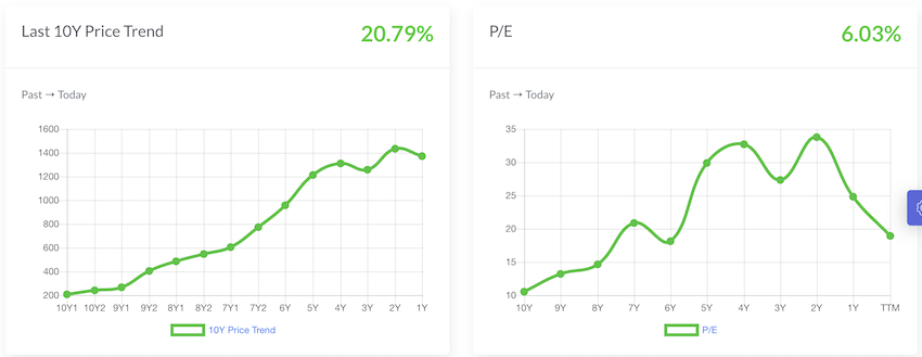 how to predict if a stock will go up or down price trend and p:e trend