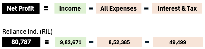 net profit explanation formula (ril)