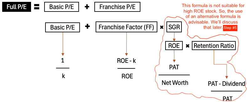 franchise p:e break down of the full p:e formula3