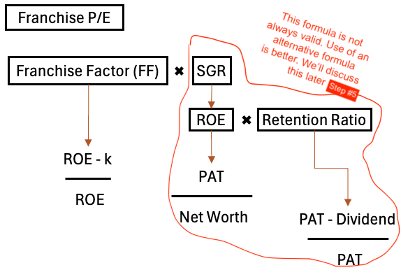 franchise p/e full formula