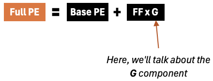 how to calculate full pe using base pe and the franchise factor formula the g component