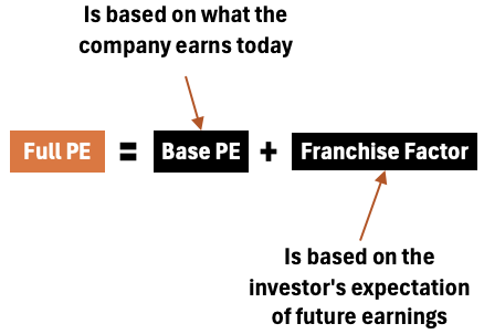 how to calculate full pe using base pe and the franchise factor formula
