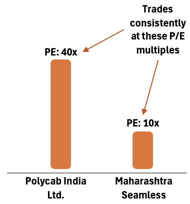 how to calculate full pe using base pe and the franchise factor polycab vs maharashtra seamless example