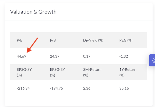 interglobe avaiations (indigo) pe ratio stock engine