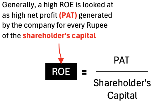 looking beyond high roe quality and leverage roe formula