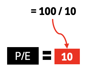 price to earning ratio (pe) formula