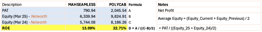 franchise p/e full formula - ROE Calculation