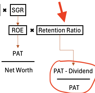 franchise p/e full formula - Retention Ratio Formula