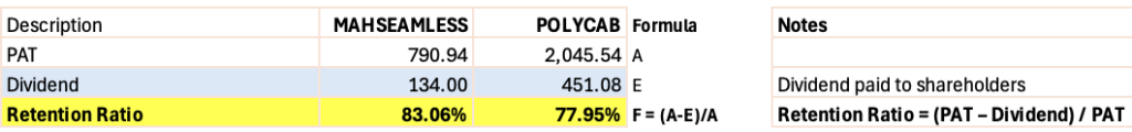 franchise p/e full formula - Retention Ratio Calculation